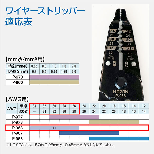P-963 ワイヤーストリッパー