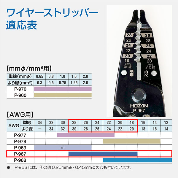 P-967 ワイヤーストリッパー