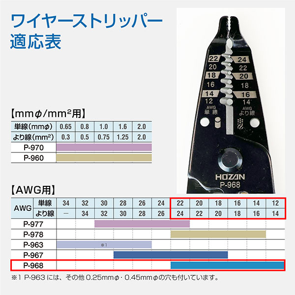 P-968 ワイヤーストリッパー