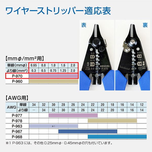 P-970 ワイヤーストリッパー