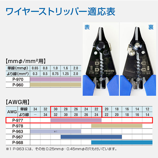 P-977 ワイヤーストリッパー