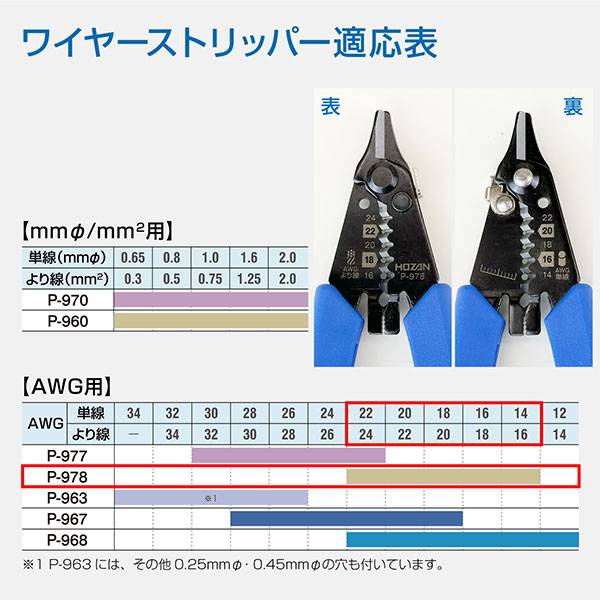 P-978 ワイヤーストリッパー