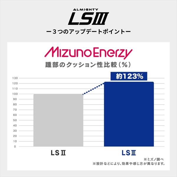 オールマイティLSIII 74M BOA F1GA2603 サンドベージュ×ブラック 26.0