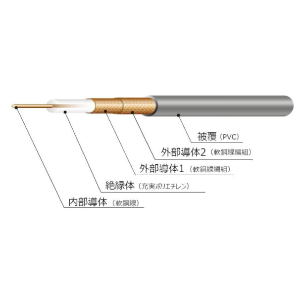 50Ω同軸ケーブル 8D-2W 灰 切断対応品10m毎