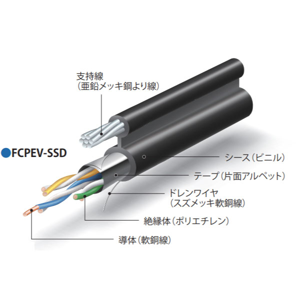 安値 伸興電線 FCPEV 0.9mm×2P 100ｍ巻 着色識別ポリエチレン絶縁ビニルシースケーブル