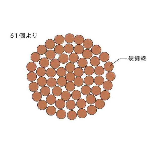 1種硬銅より線 H 250SQ 切断対応10m～