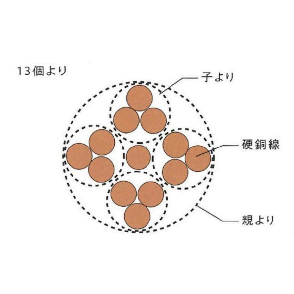 避雷針用硬銅より線(鬼より線)  LH 40SQ 切断対応10m～