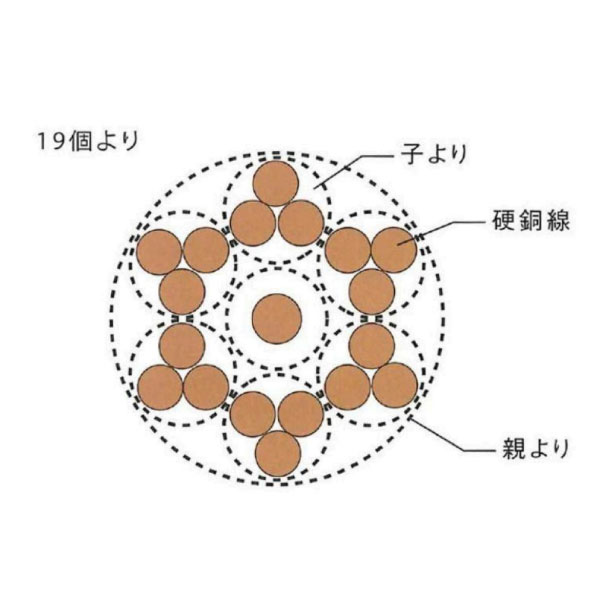 避雷針用硬銅より線(鬼より線)  LH 100SQ 切断対応10m～