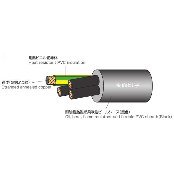 600V ターボフレックス/2501 LF 黒 4C AWG10 (5.5SQ) 切断対応10m～