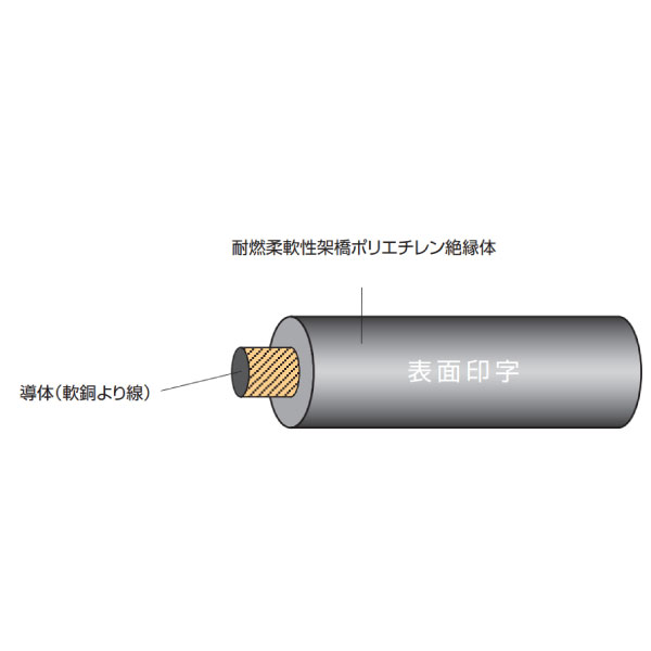 600V EM-TXT HF 8SQ 100m巻