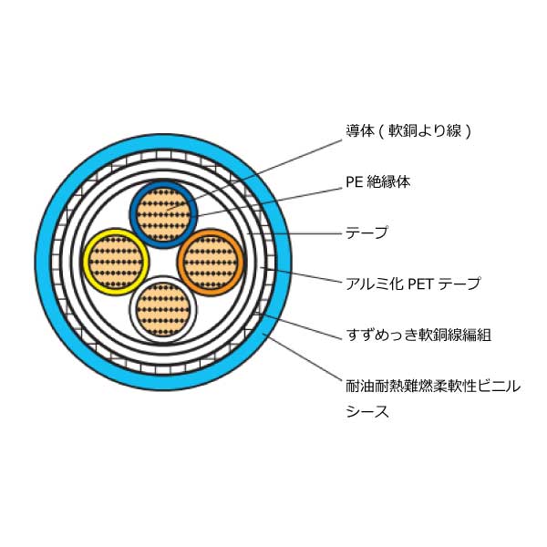 FAFXQ-5E22SLAB/CM(BU) 可とう性移動用CAT5e イーサネットケーブル QUAD 二重遮蔽 ライトブルー 200m巻