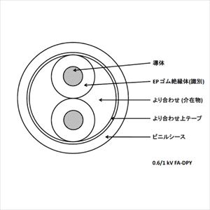 0.6/1kV FA-SPYC(SUS)Y  16SQ 1C 電灯及び動力用 EPゴム絶縁 ビニルシースケーブル [受注製作]