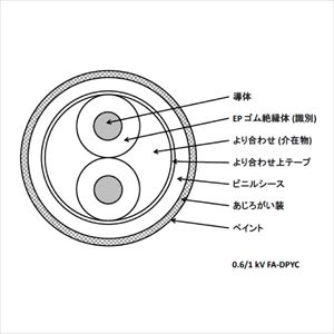 0.6/1kV FA-DPYC 50SQ 2C 電灯及び動力用 EPゴム絶縁 ビニルシースケーブル [受注製作]