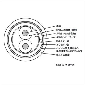0.6/1kV FA-DPYCY 95SQ 2C 電灯及び動力用 EPゴム絶縁 ビニルシースケーブル [受注製作]