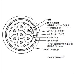 150/250V FA-MPYCY 1SQ 4C 制御用及び信号用 EP ゴム絶縁 ビニルシースケーブル [受注製作]