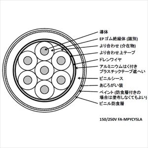 150/250V FA-MPYCYSLA 1SQ 4C 制御用及び信号用 EP ゴム絶縁 ビニルシースケーブル [受注製作]