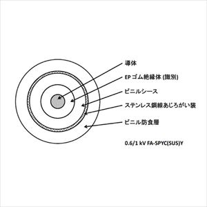 0.6/1kV FA-SPYC(SUS)Y 1.5SQ 1C 電灯及び動力用 EPゴム絶縁 ビニルシースケーブル [受注製作]