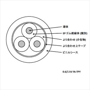0.6/1kV FA-TPY 10SQ 3C 電灯及び動力用 EPゴム絶縁 ビニルシースケーブル [受注製作]