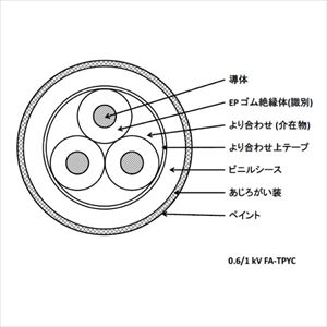 0.6/1kV FA-TPYC 1.5SQ 3C 電灯及び動力用 EPゴム絶縁 ビニルシースケーブル [受注製作]