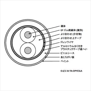 0.6/1kV FA-TPYCSLA 2.5SQ 3C 電灯及び動力用 EPゴム絶縁 ビニルシースケーブル(一括遮蔽付) [受注製作]