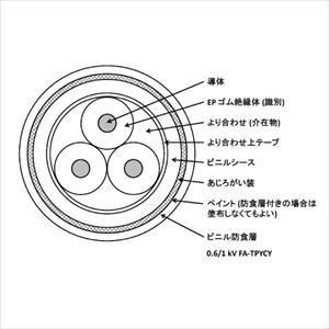 0.6/1kV FA-TPYCY 4SQ 3C 電灯及び動力用 EPゴム絶縁 ビニルシースケーブル [受注製作]