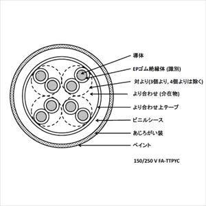 150/250V FA-TTPYC 0.75SQ 14P(28C) 制御用及び信号用 EP ゴム絶縁 ビニルシースケーブル [受注製作]