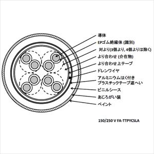 150/250V FA-TTPYCSLA 0.75SQ 1P(2C) 制御用及び信号用 EP ゴム絶縁 ビニルシースケーブル [受注製作]