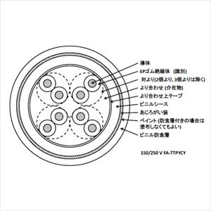 150/250V FA-TTPYCY 0.75SQ 4C撚り合せ 制御用及び信号用 EP ゴム絶縁 ビニルシースケーブル [受注製作]