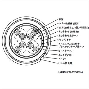 150/250V FA-TTPYCYSLA 0.75SQ 10P(20C) 制御用及び信号用 EP ゴム絶縁 ビニルシースケーブル [受注製作]