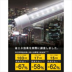 配線工事不要 40形 万能直管LEDライト LS1200-U2-N 昼白色