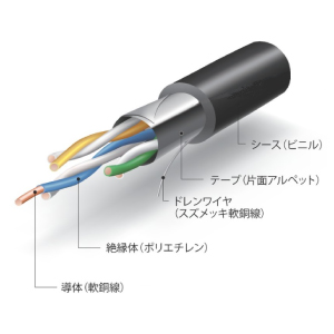 FCPEV 0.65mm X 2P 切断対応品