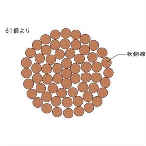 軟銅より線 A 325SQ 切断対応10m～