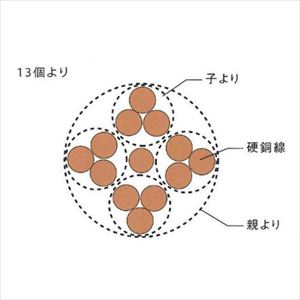 避雷針用硬銅より線(鬼より線)  LH 40SQ 切断対応10m～