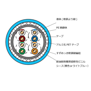 FAFX-5E25SLAB/CM(BU) 可とう性移動用CAT5e イーサネットケーブル 二重遮蔽 ライトブルー 200m巻