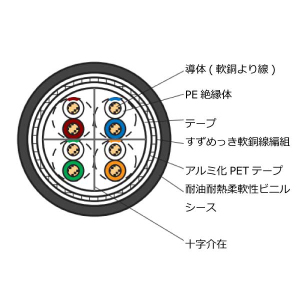 FAFX-6A26SLAB(BK) 可とう性CAT6Aイーサネットケーブル 黒 200m巻