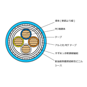 FAFXQ-5E22SLAB/CM(BU) 可とう性移動用CAT5e イーサネットケーブル QUAD 二重遮蔽 ライトブルー 200m巻