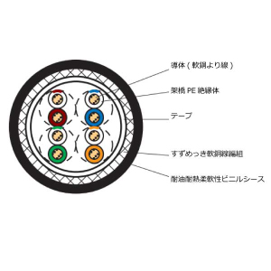FAMV-5E26SB(BK) 高屈曲用CAT5e イーサネットケーブル 黒 200m巻