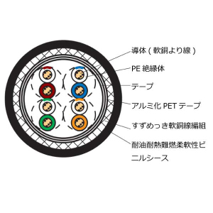 FAMV-6A26SLAB/CM(BK) 高屈曲用CAT6Aイーサネットケーブル 二重遮蔽 黒 200m巻