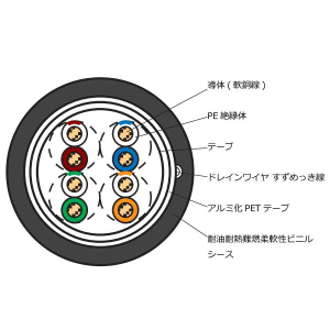 SFA-5E24SLA/CM(BK) 工場内固定配線用CAT5eイーサネットケーブル 黒 200m巻