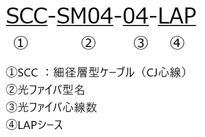  SCC-SM04-02-LAP｜層型｜SM（シングルモード）｜光ファイバーケーブル＆関連製品｜蛙屋