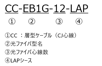 CC-EB1G-12-LAP｜層型｜GI（マルチモード） ｜光ファイバーケーブル＆関連製品｜蛙屋