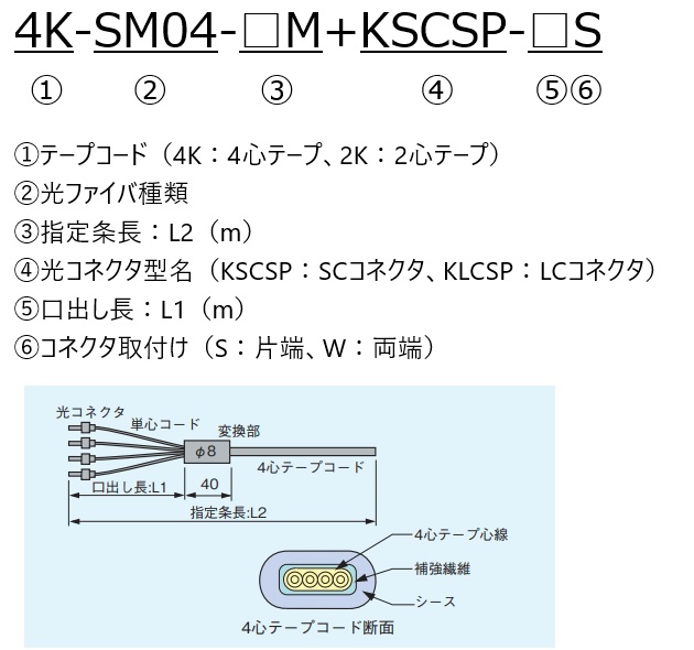 4K-SM04-2M+KLCSP-0.5S｜光コネクタ付コード｜SM（シングルモード）｜光ファイバーケーブル＆関連製品｜蛙屋