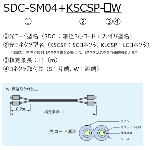 SDC-SM04+KSCSP-1W｜光コネクタ付コード｜SM（シングルモード）｜光ファイバーケーブル＆関連製品｜蛙屋