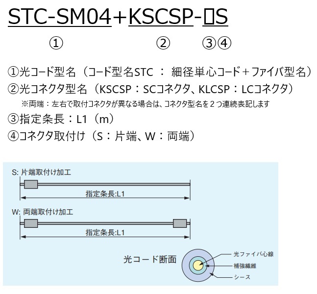STC-SM04+KSCSP-1S｜光コネクタ付コード｜SM（シングルモード）｜光ファイバーケーブル＆関連製品｜蛙屋
