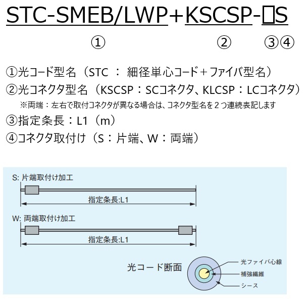 STC-SMEB/LWP+KSCSP-3S｜光コネクタ付コード｜SM（シングルモード）｜光ファイバーケーブル＆関連製品｜蛙屋