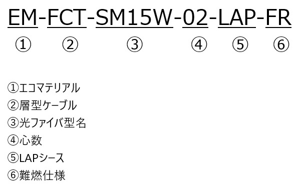EM-FCT-SM15W-04-LAP-FR｜層型｜SM（シングルモード）｜光ファイバーケーブル＆関連製品｜蛙屋