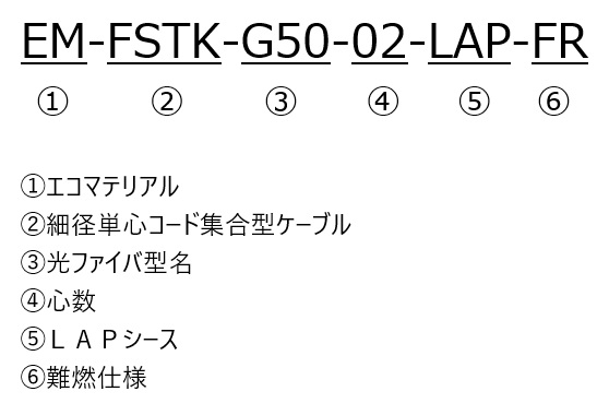 EM-FSTK-SM15W-04-LAP-FR｜コード集合型層型｜｜SM（シングルモード）｜光ファイバーケーブル＆関連製品｜蛙屋