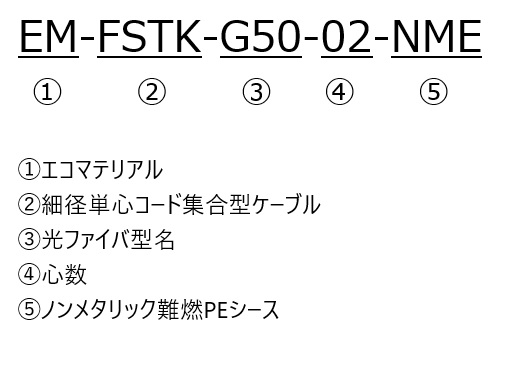 EM-FSTK-G50-02-NME ｜コード集合型層型｜｜GI（マルチモード）｜光ファイバーケーブル＆関連製品｜蛙屋