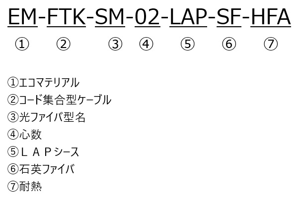 EM-FTK-SM-02-LAP-SF-HFA｜テープスロット型｜SM（シングルモード）｜光ファイバーケーブル＆関連製品｜蛙屋