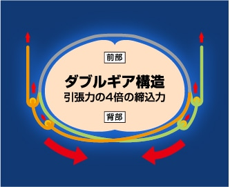 サポーター｜骨盤ベルト｜mizuno｜ミズノ｜蛙屋